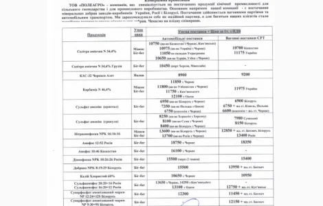 Продам минеральные удобрения