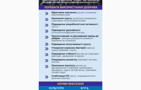 Компост гранульований курячий