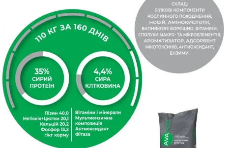 БВМД для поросят до 12 кг - AVA PRO Prestart 30%