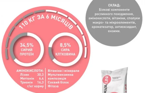 БМВД для свиней AVA UNI КОМПЛЕКС Старт Гровер Фініш - 25кг