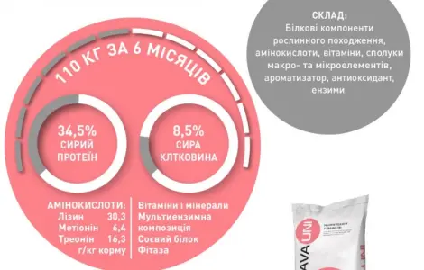 БМВД для свиней AVA UNI КОМПЛЕКС Старт Гровер Финиш. Мешок 25кг