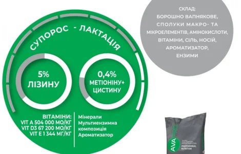 AVA PRO MIX SS/SL 3/4% - премікс для свиноматок
