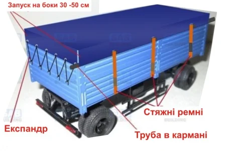 Тенти. Накидки на зерновози. Вироби з ПВХ тканини