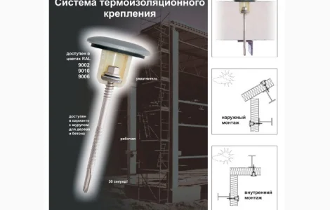 Термоізоляційне кріплення LAX з ПВХ для монтажу сендвіч-панелей