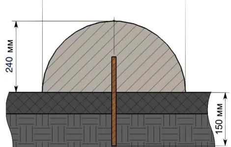 Полусфера бетонная. Парковачный барьер