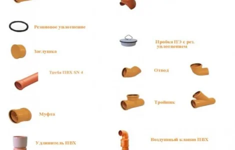 Пластиковые трубы для водоснабжения