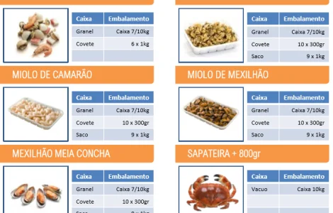 Рыба замороженная с Португалии