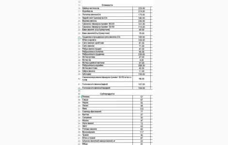 Свинина в ассортименте с доставкой