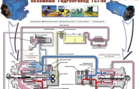 Гидростатическая трансмиссия на КЗС-812К