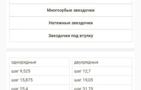 Цепные звездочки для приводных цепей