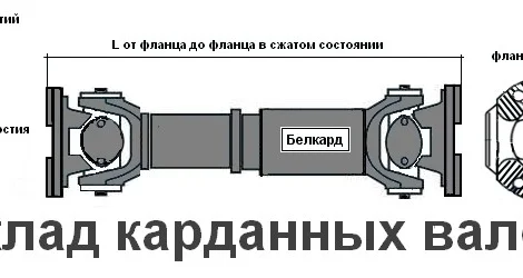 Вал карданный КрАЗ среднего моста, запчасти КрАЗ