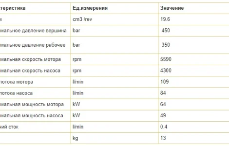 Аксиально-Поршнево гидромотор H1C P020 ME SAG F P1 DX HidroDinamik