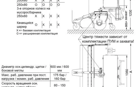 Профессиональная уборочная щетка Profi 200 HS 600