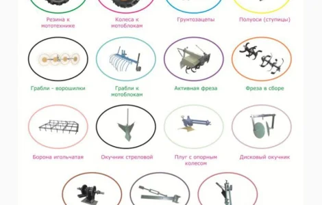Опт, розница комплектующие и навеска к мотоблокам, минитракторам, мототракторам