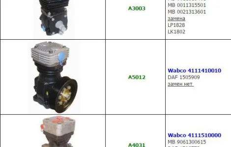 Компрессор DAF 95XF,  Компрессор Wabco 911 504
