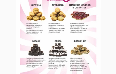 Продам оптом Кондитерські вироби від виробника ТМ МАГІЯ СМАКУ
