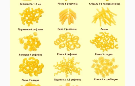 Макаронные изделия в ассортименте со склада в Киеве