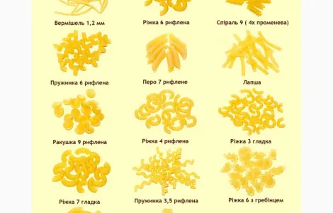 Продам макароны фасовка 20 кг