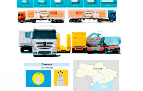 Грузовые перевозки от 1 т до 22 т из Лохвицы