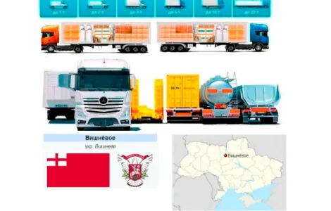 Грузоперевезення від 1 т до 22 т у Києві та області