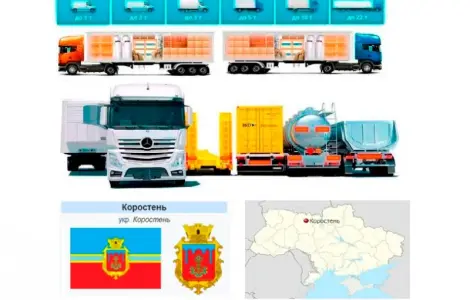 Грузоперевозки от 1 т до 22 т из Коростень