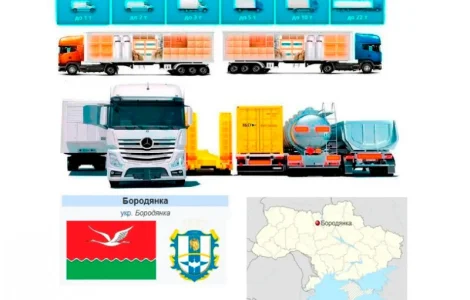 Грузоперевезення від 1 до 22 тонн у Києві