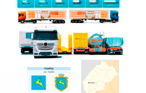 Грузоперевезення від 1 т до 22 т із Самбора в Самбір