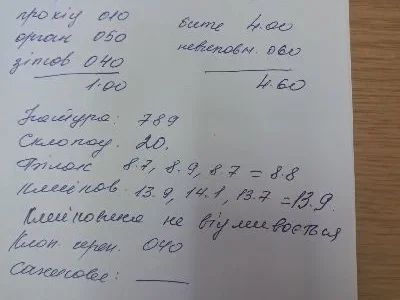 Пшениця фураж