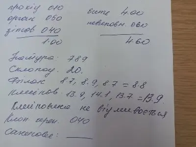 Фуражная пшеница на продажу