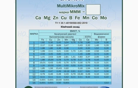 Продам Комплекс органо-неорганічних сполук «MultiMikroMix»