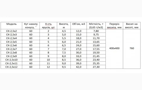 Квадратный силос 40 м3 для пеллет