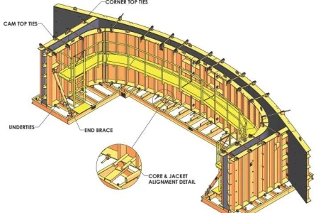 Обладнання для формування арочних бетонних виробів