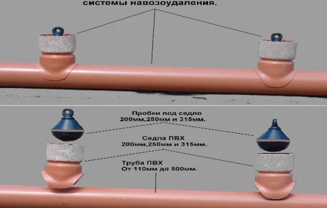 Самосплавная система удаления навоза в современных свинокомплексах