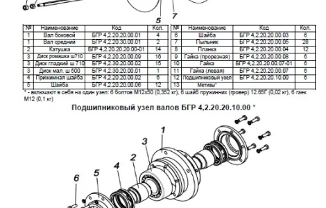 Запасні частини до борон Солоха БГР-4