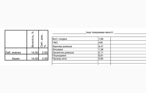 Продам кукурудзу Ф2