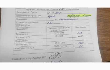 Борошно ( мука )