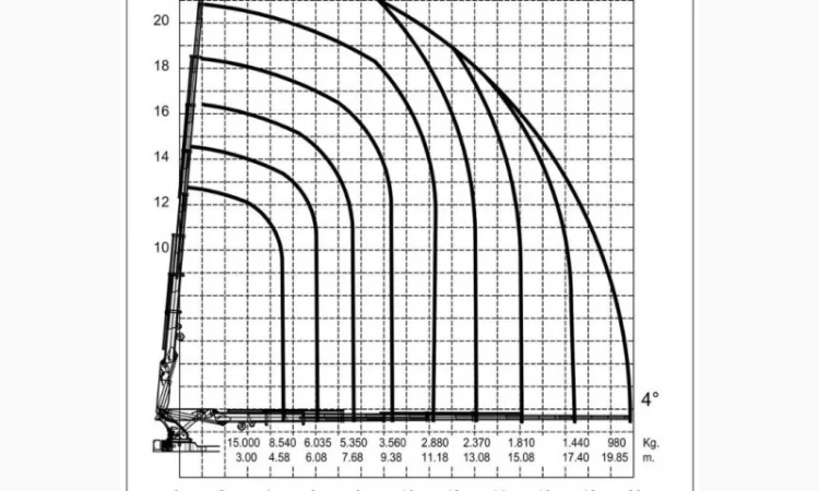 Кран-манипулятор ASK 45 Ton/M L4+2/5+2 Aselkon - фото № 3