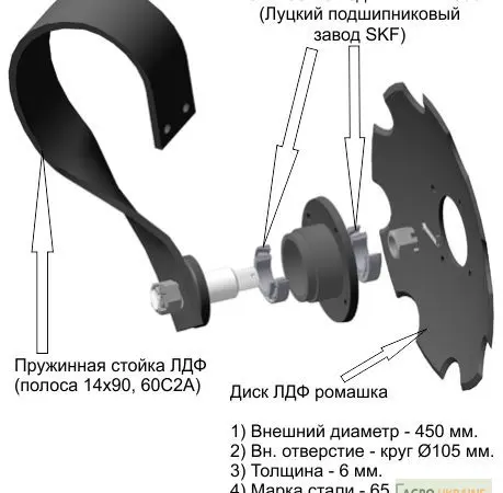 Продам Дисковую Борону 2.4 с катком - фото № 4
