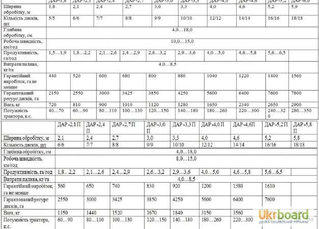 Продам Борона ДАР-2.4 - фото № 2