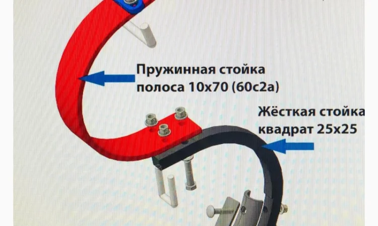 Культиватор КПС, навесной предпосевной обработке КНПО-3, 6 - фото № 3