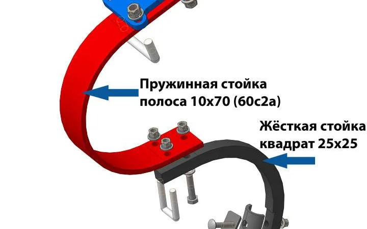 Культиватор КПС-4 (3-ряда)+пружина-2ряда+каток, усиленный - фото № 2