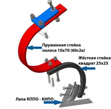 Культиватор КНПО-4/КППО-4 предпосевной культиватор- стойка S штригельная борона - фото № 3