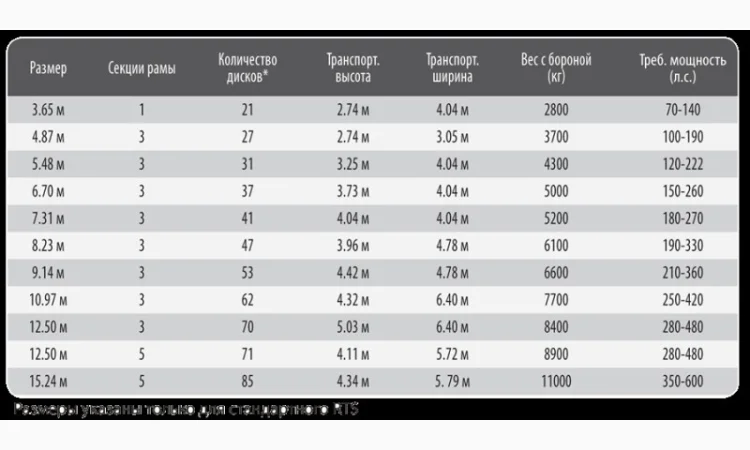 Диско-Культиватор Salford 570 RTS., ширина захвата 7, 2м. стоимость от 30 000$ до 45 000$ - фото № 6
