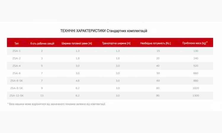 Багатофункціональний культиватор - фото № 11