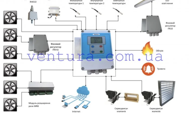 Система управления микроклиматом на птицефабрике и свиноферме Venton - фото № 2