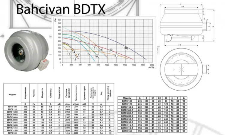 Канальный вентилятор BDTX - фото № 1