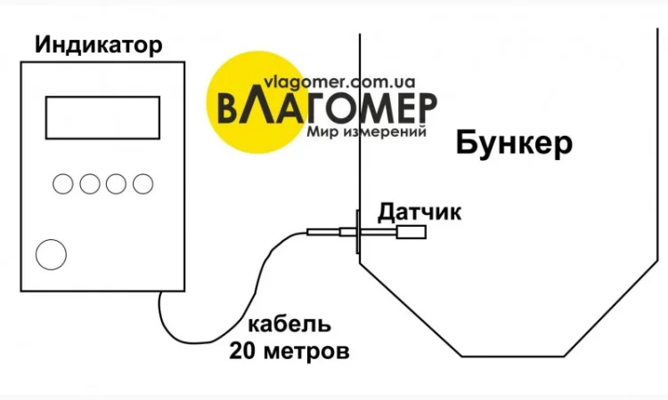 Бункерный влагомер зерна, опилок Поток, влагомер в сушилку - фото № 4