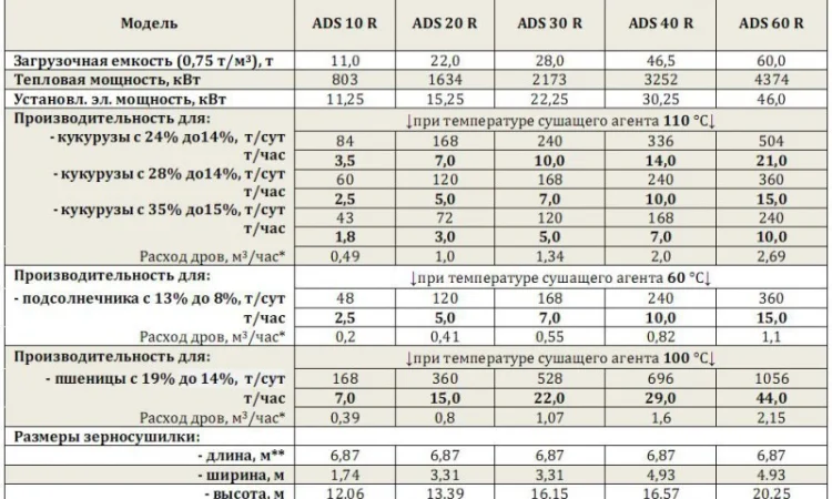 Зерносушилки на дровах (лузге) Kepler Weber - фото № 4