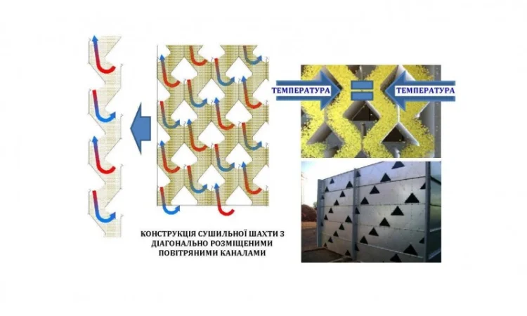 Зерносушарка ТоР для льону, гірчиці, коріандру, сорго, сої, соняшника, кукурудзи - фото № 1