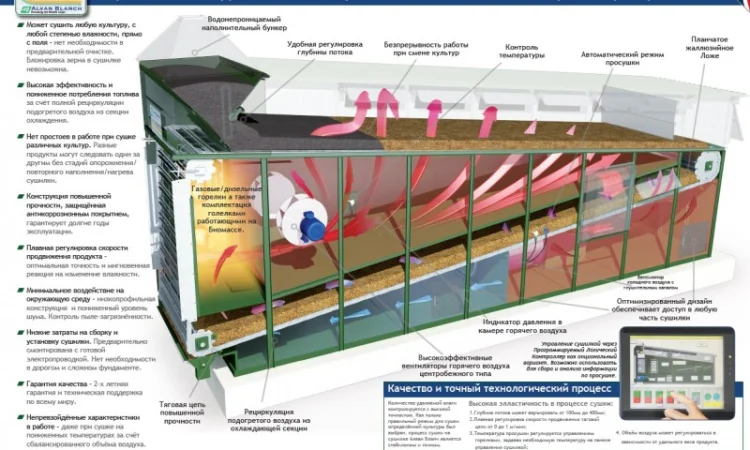 Зерносушилка универсальная непрерывного потока Alvan Blanch DF - фото № 6